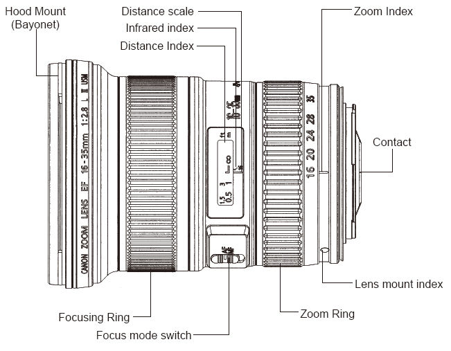 EF16-35mm f/2.8L II USM : Here is a list of the Parts and
